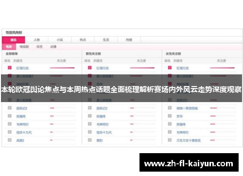 本轮欧冠舆论焦点与本周热点话题全面梳理解析赛场内外风云走势深度观察