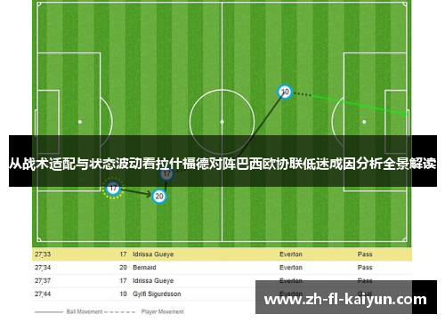 从战术适配与状态波动看拉什福德对阵巴西欧协联低迷成因分析全景解读
